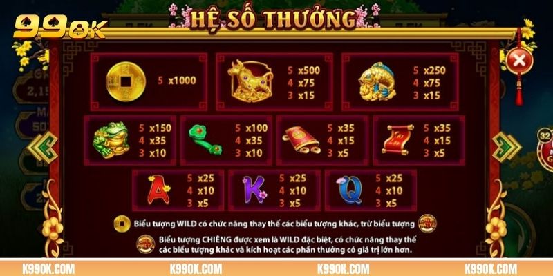 Lưu ý cần nắm khi tham gia quay slot phát lộc
